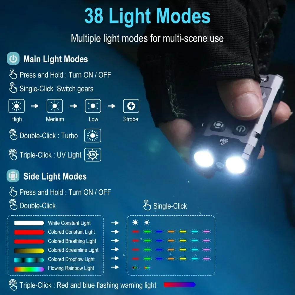 BORUiT EV20 1100LM EDC UV Keyc - Outdoor Camping Glamping recensione e prezzo