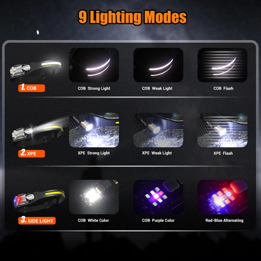 Powerful LED Headlamp Portable - Outdoor Camping Lighting recensione e prezzo