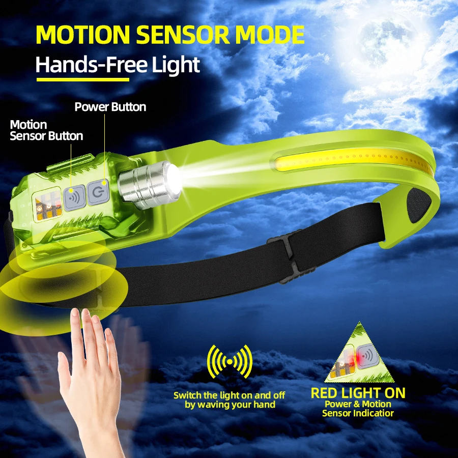Powerful LED Headlamp Portable - Outdoor Camping Lighting recensione e prezzo