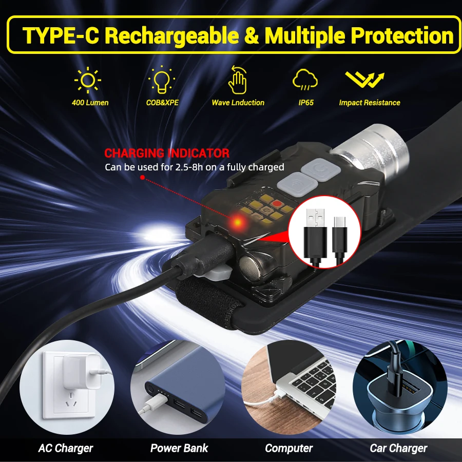 Powerful LED Headlamp Portable - Outdoor Camping Lighting recensione e prezzo