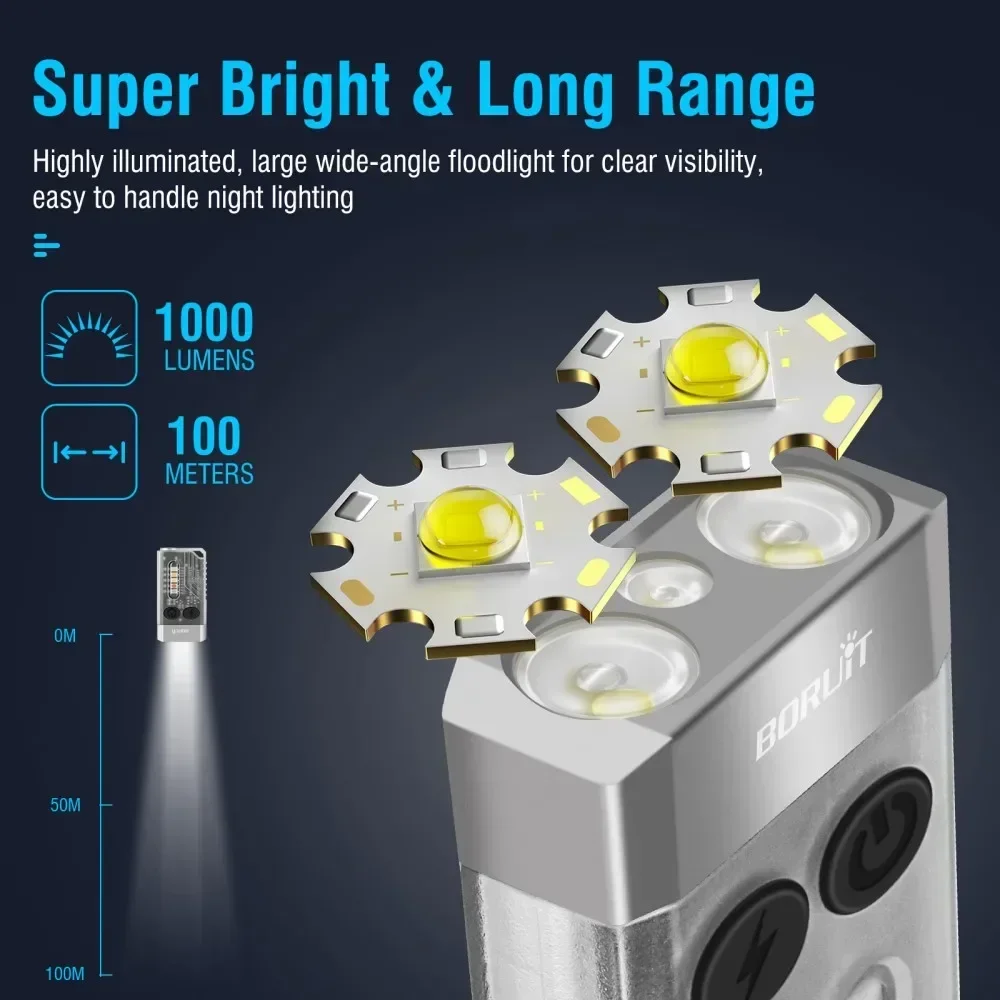 BORUiT V10 Keychain UV LED EDC - Outdoor Camping Glamping recensione e prezzo